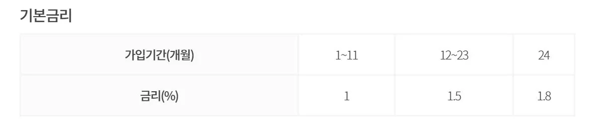 청약금리.JPG
