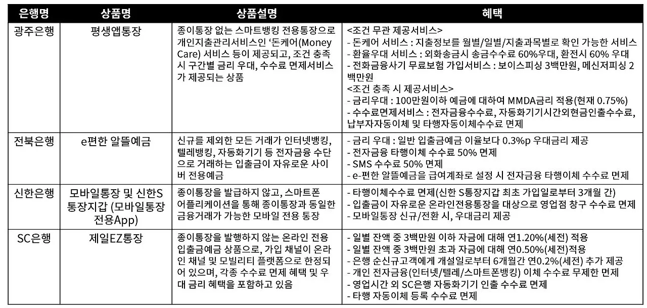 모바일통장 우대.JPG