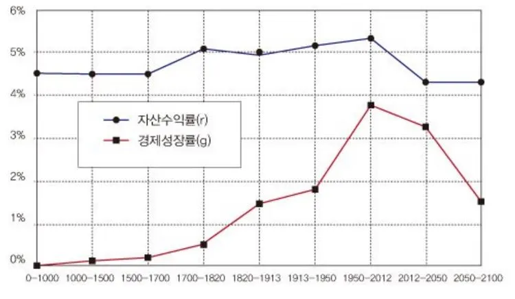 금융정보에 관심을 가져야하는 이유 2.JPG