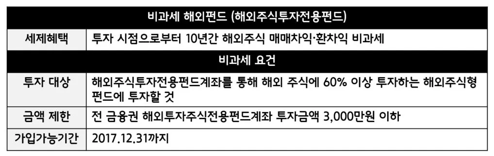 비과세 해외펀드 절세.JPG