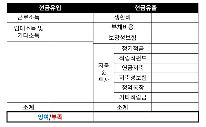 셀프 재무설계.JPG