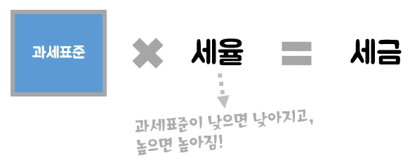 과세표준2.PNG