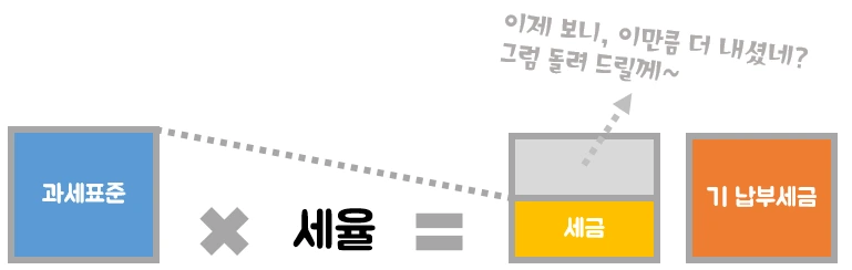 과세표준4.PNG