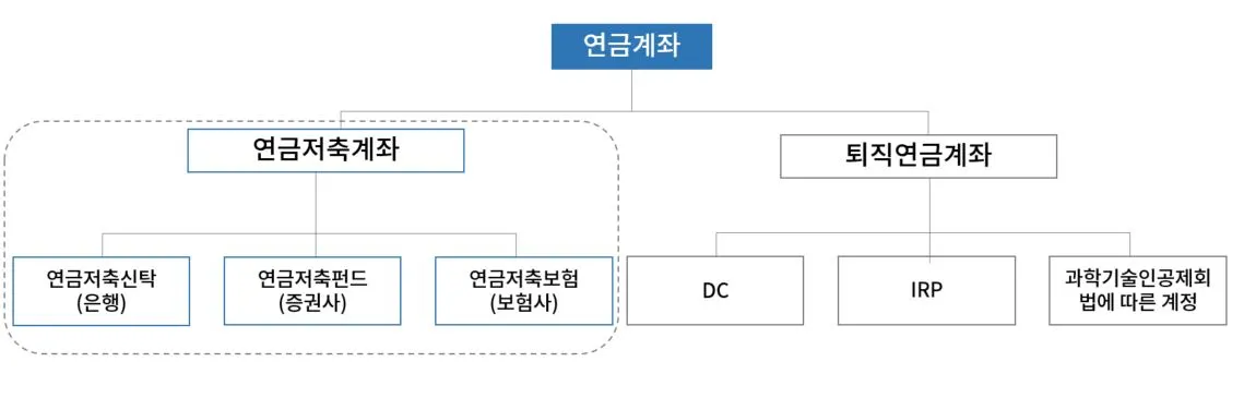 연금종류.JPG