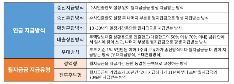 주택연금 연금지급.JPG