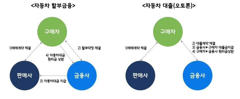 %EC%9E%90%EB%8F%99%EC%B0%A8_%ED%95%A0%EB%B6%80%EA%B8%88%EC%9C%B5_%EC%98%A4%ED%86%A0%EB%A1%A0.JPG?type=w966