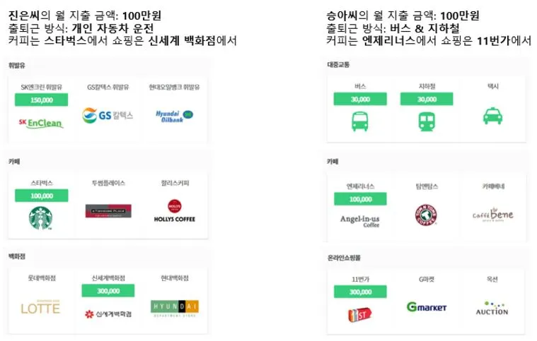 나에게 맞는 신용카드.JPG