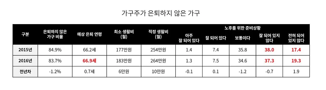 100세시대 은퇴.JPG