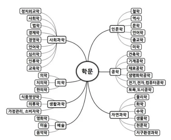 학문.JPG