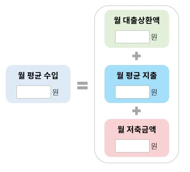수지균형표.JPG