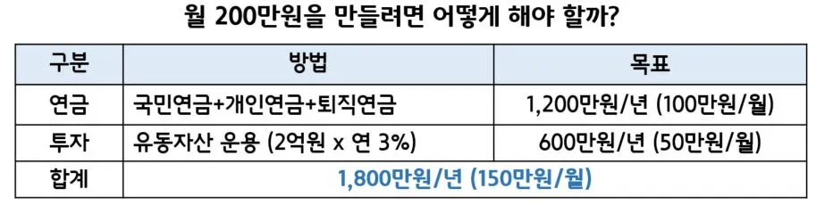 직장인 노후준비2.JPG