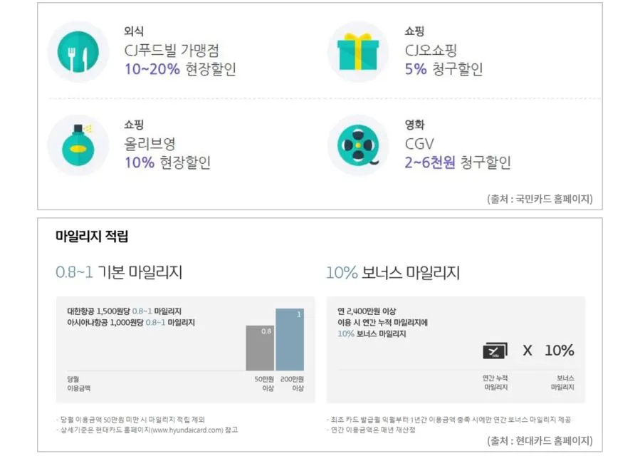 카드혜택예시.JPG