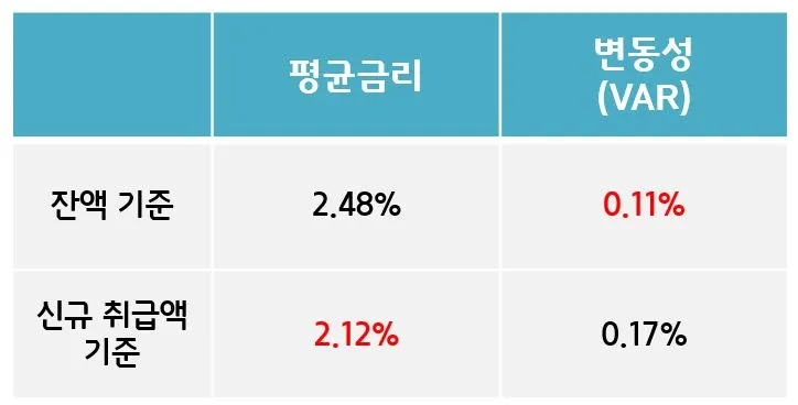 금리 변동성.JPG