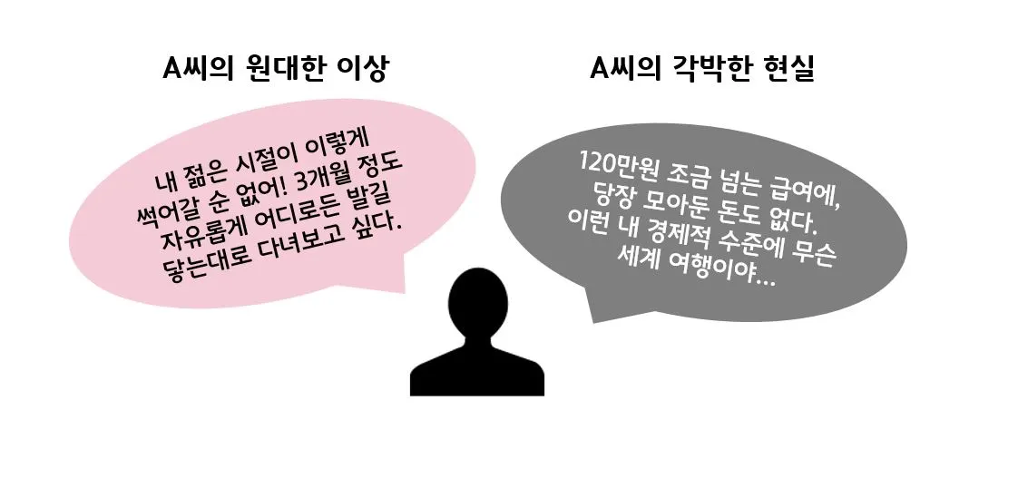 이상과 현실.JPG