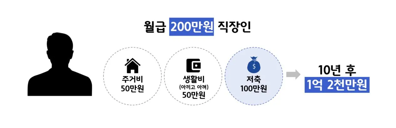 직장인 저축.JPG