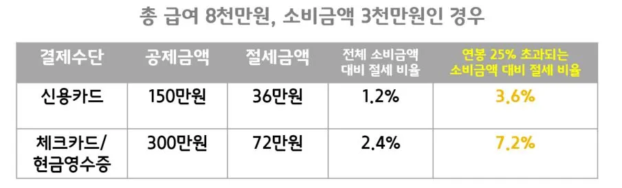 소비금액 3천만운4.JPG