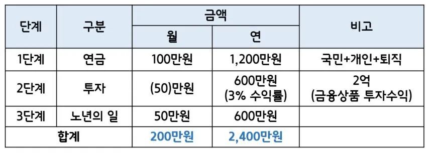 퇴경자 포트폴리오.JPG