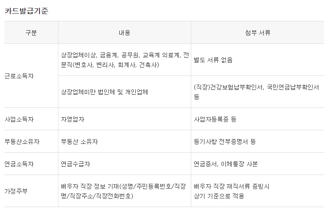신용카드 발급 기준.PNG