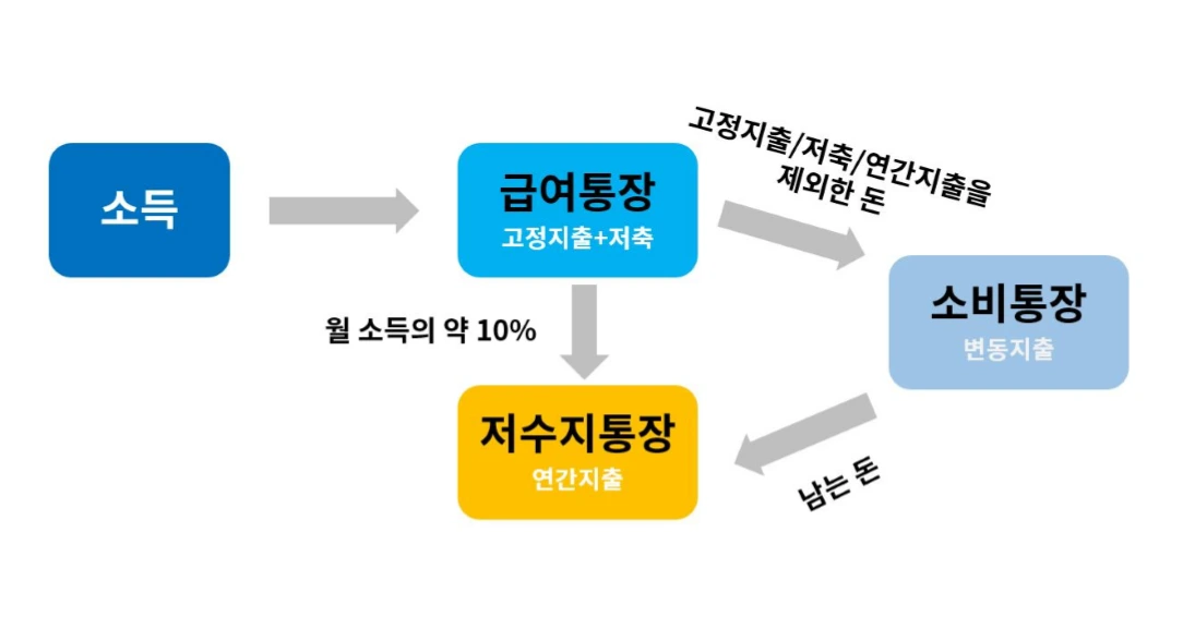 저수지통장.PNG