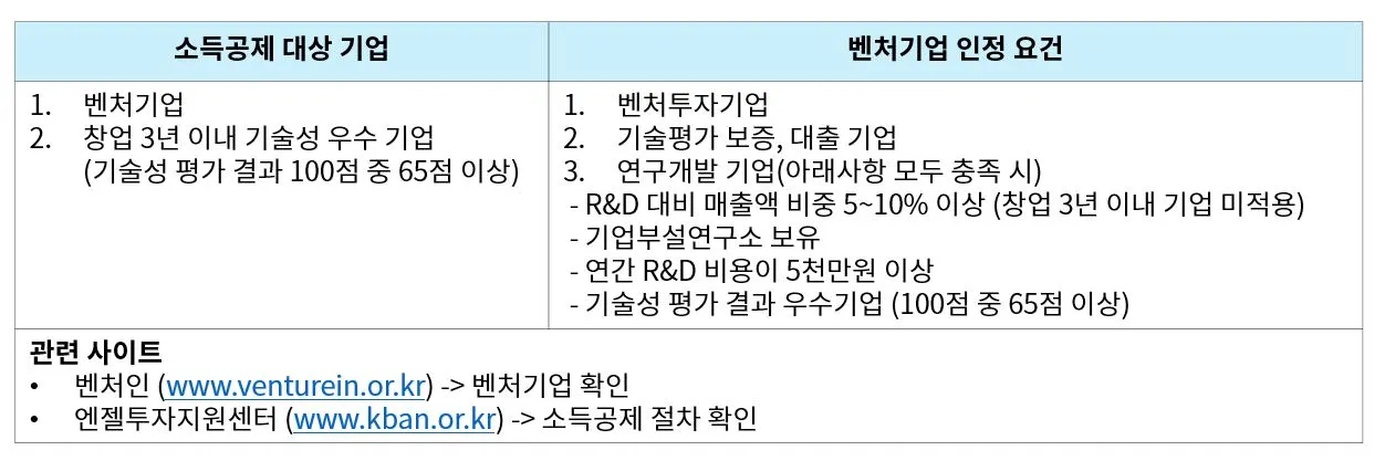 크라우드펀딩 소득공제.JPG