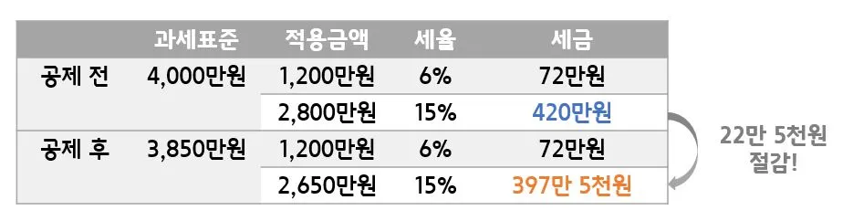 신용카드 소득공제.JPG