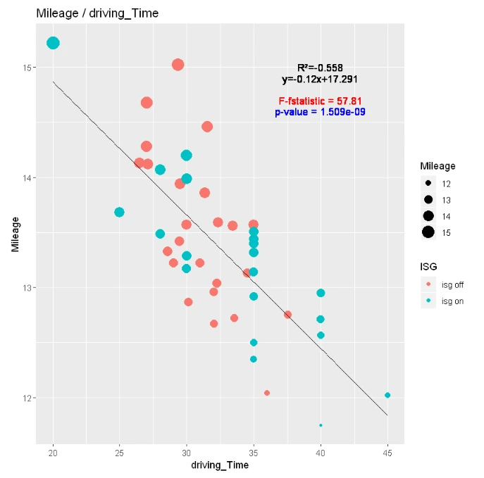 회기분석 결과 그래프.PNG