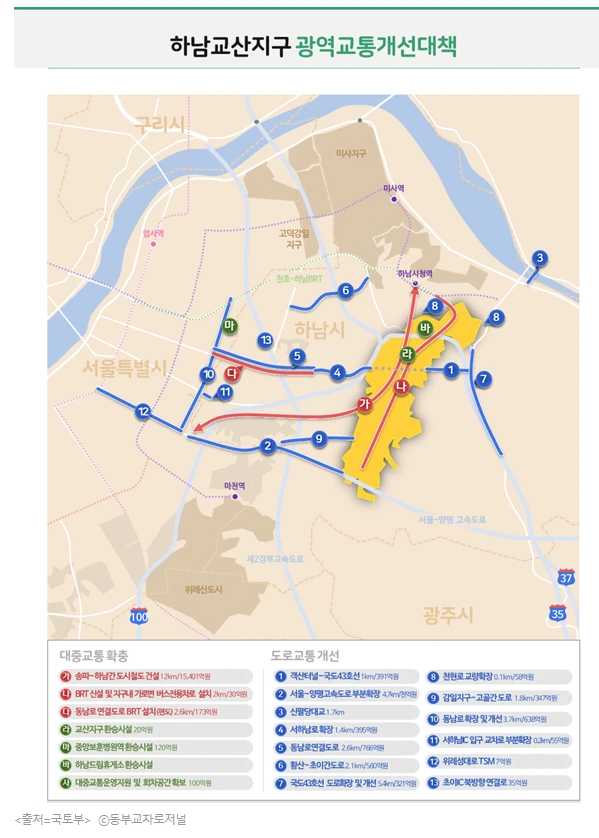 교산신도시 교통계획.PNG