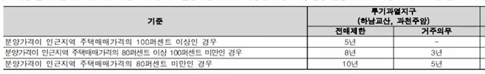 실거주 전재제한.PNG