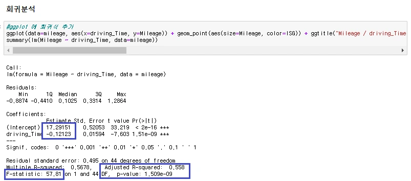회귀분석 결과.PNG