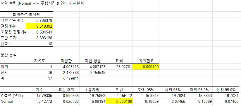 단순 회귀 Normal.PNG