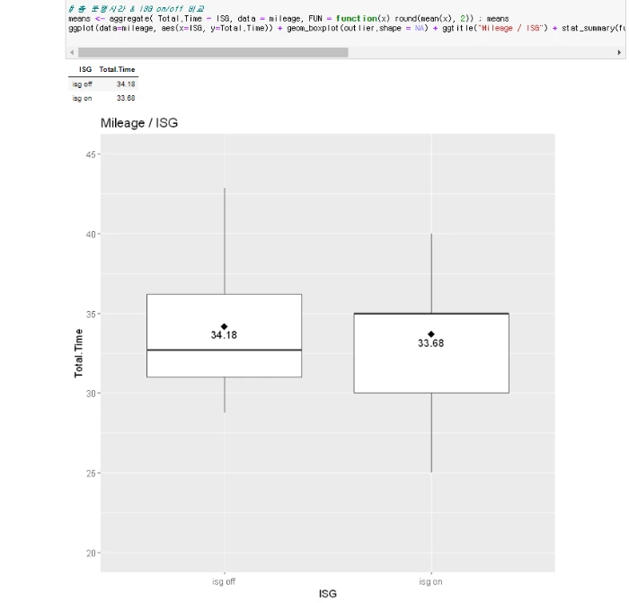 ISG 운행시간.PNG