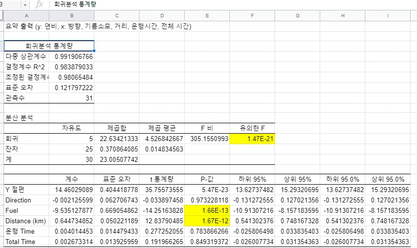 회귀분석.PNG