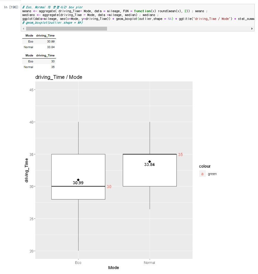 mode 별 주행시간.PNG