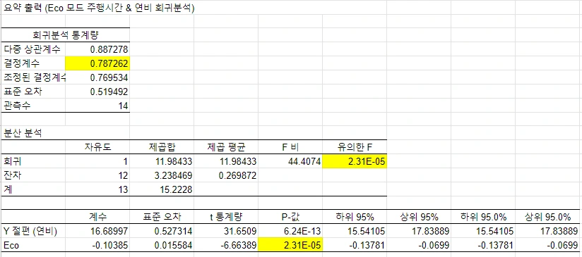단순회귀 Eco.PNG