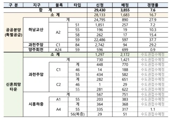특공 경쟁률 결과1.PNG