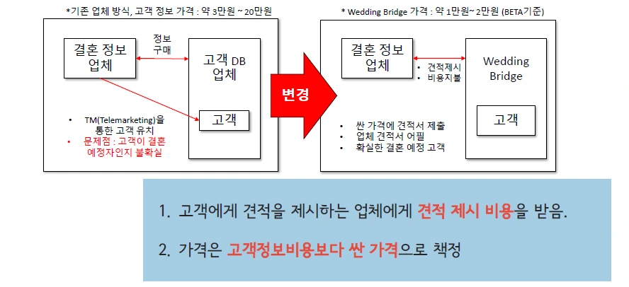결혼견적비교서비스 웨딩브릿지3.PNG