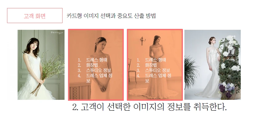 웨딩플래너 매칭 5.PNG