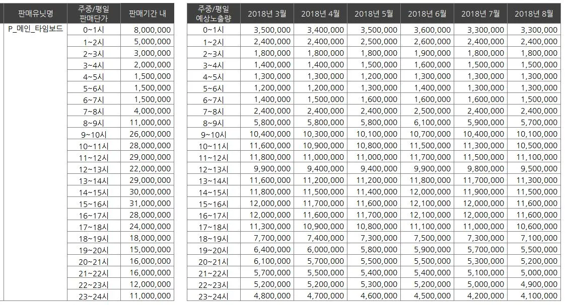 타임보드 광고 단가.JPG