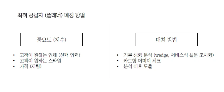 웨딩플래너 매칭 3.PNG