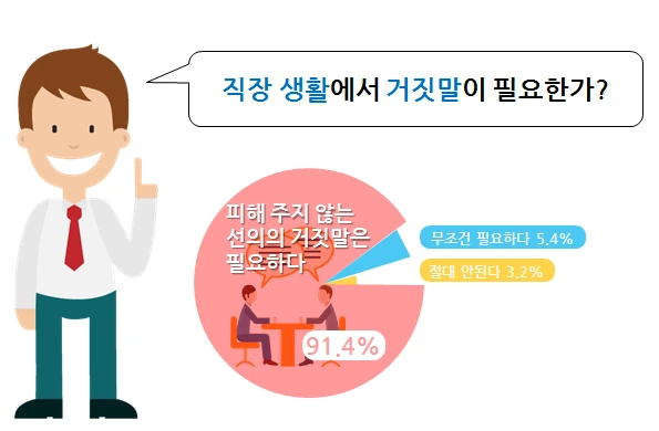 거짓말 필요한가.PNG