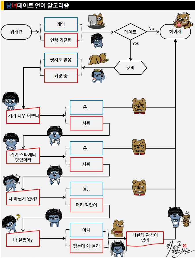 남녀데이트 언어 알고리즘-개앤냥.PNG