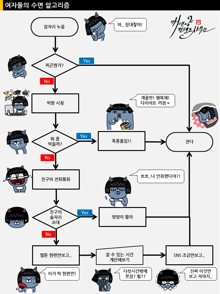 여자들의 수면 알고리즘-개앤냥.PNG