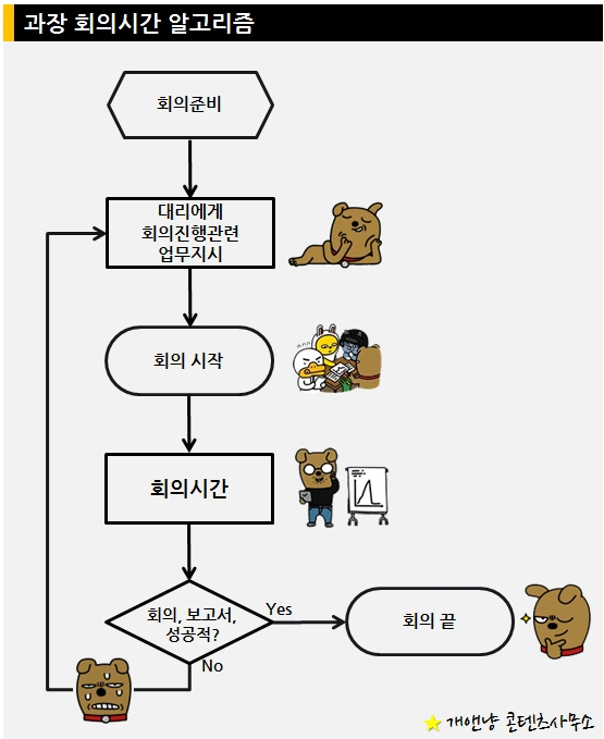 회의시간 3.PNG
