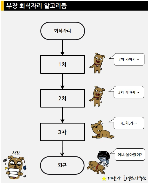 회식자리 4.PNG
