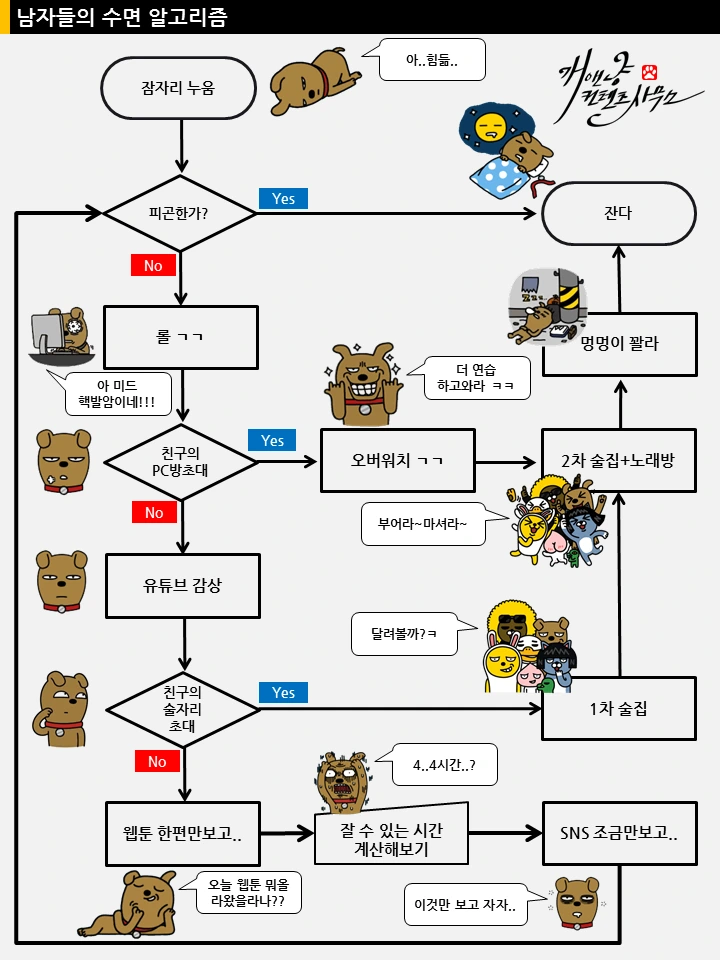 남자들의 수면 알고리즘-개앤냥.PNG