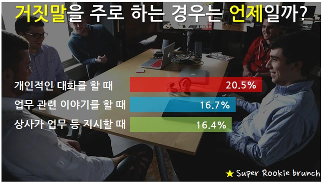 거짓말을 주로 하는 경우는 언제.PNG