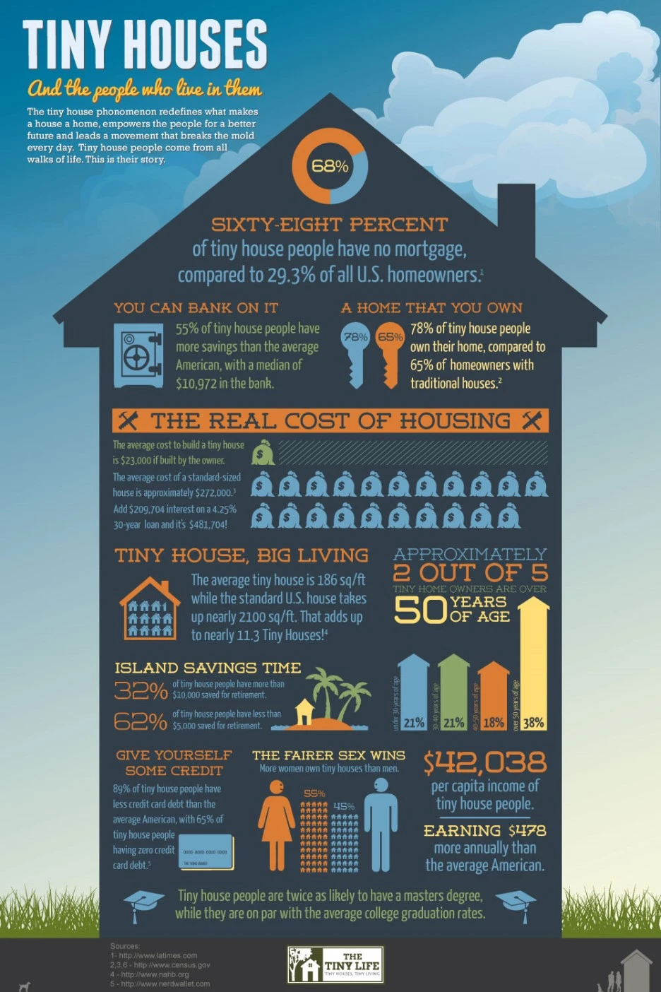 TinyHouses-Infographic-1000wlogo.jpg?type=w1