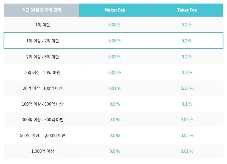 가상화폐거래소 수수료.JPG