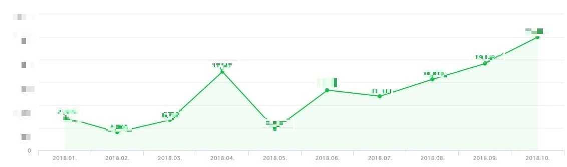 네이버 광고 수익.JPG