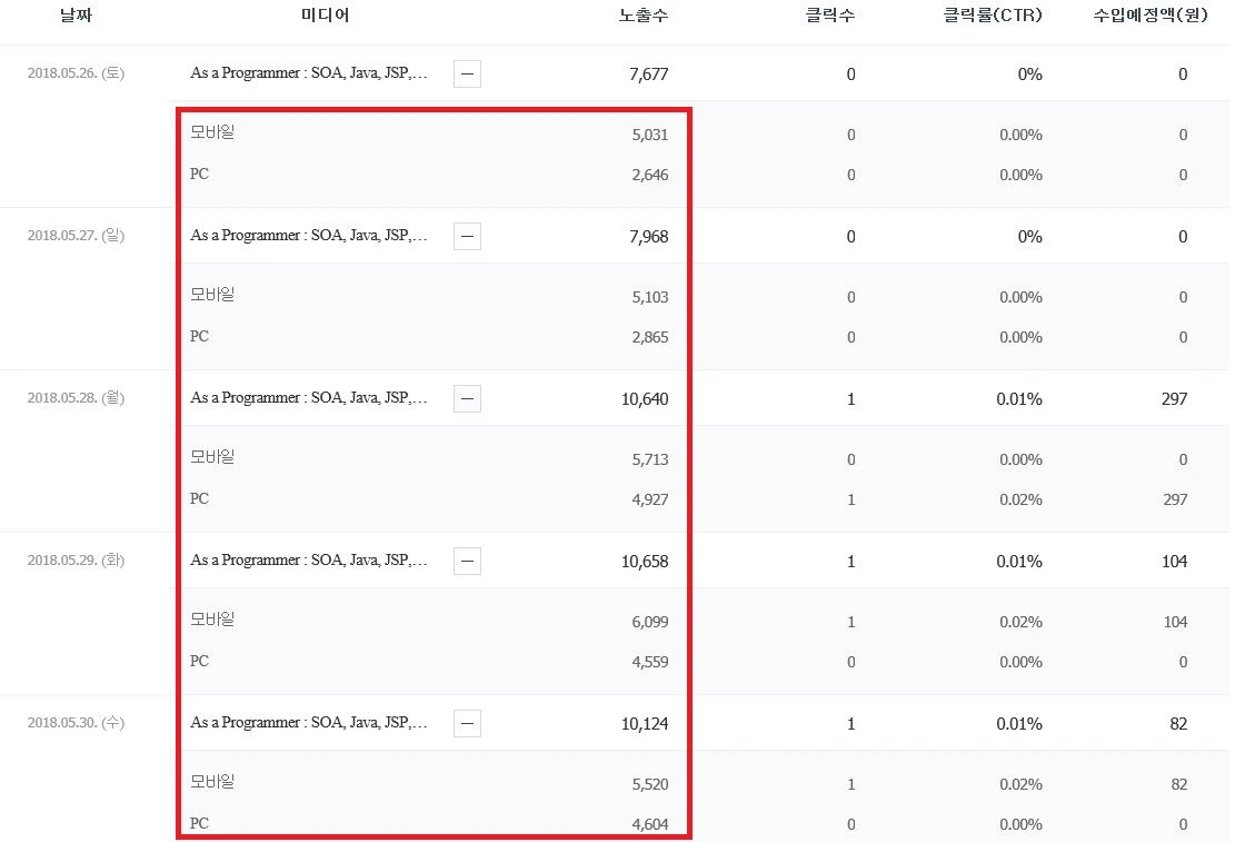 블로그 방문자 현황 통계.JPG